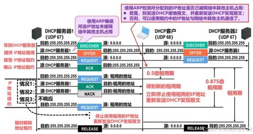 Windows系統管理基礎 DHCP部署與安全及數據庫管理咨詢服務