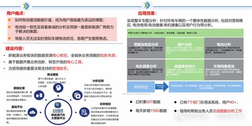 制造業數字化轉型 全面解決方案與實踐案例分享