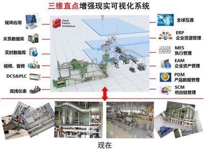 增強現(xiàn)實賦能 可視化引領企業(yè)智慧化管理新篇章——數(shù)據(jù)庫管理與咨詢服務解決方案