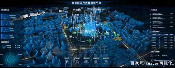 新基建風起云涌，數(shù)字孿生賦能數(shù)據(jù)庫管理及咨詢服務