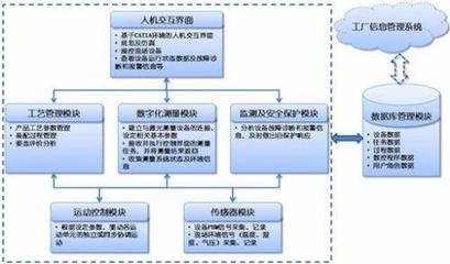 中航工業(yè)飛機數(shù)字化裝配技術的發(fā)展與應用 以數(shù)據(jù)庫管理與咨詢服務為核心